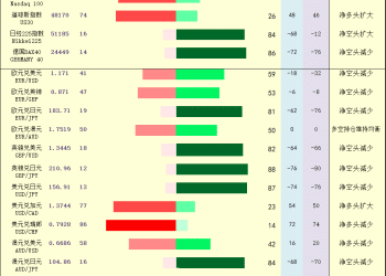 一张图：2026年1月5日黄金原油外汇股指「枢纽点+多空持仓信号」一览