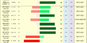 一张图：2026年1月5日黄金原油外汇股指「枢纽点+多空持仓信号」一览
