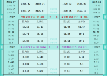 一张图看商品支撑阻力：金银油气+铂钯铜农产品期货(2026年1月5日)