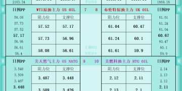 一张图看商品支撑阻力：金银油气+铂钯铜农产品期货(2026年1月5日)
