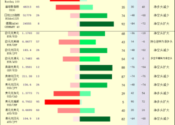 一张图：2026年1月6日黄金原油外汇股指「枢纽点+多空持仓信号」一览
