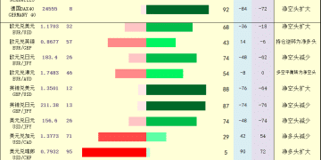 一张图：2026年1月6日黄金原油外汇股指「枢纽点+多空持仓信号」一览
