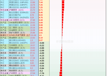 【收藏级】72品种排行榜+2026前瞻：2025年度行情歌，辞旧迎新看2026