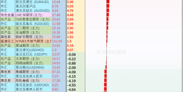 【收藏级】72品种排行榜+2026前瞻：2025年度行情歌，辞旧迎新看2026