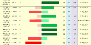 一张图：2026年1月7日黄金原油外汇股指「枢纽点+多空持仓信号」一览