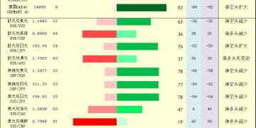 一张图：2026年1月8日黄金原油外汇股指「枢纽点+多空持仓信号」一览