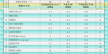 非农前瞻：八张图最全预期一览+黄金分析，金价是否迎新利空？