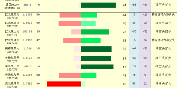 一张图：2026年1月9日黄金原油外汇股指「枢纽点+多空持仓信号」一览
