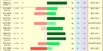 一张图：2026年1月12日黄金原油外汇股指「枢纽点+多空持仓信号」一览
