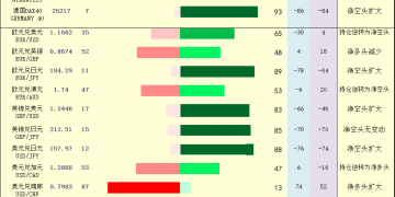 一张图：2026年1月13日黄金原油外汇股指「枢纽点+多空持仓信号」一览