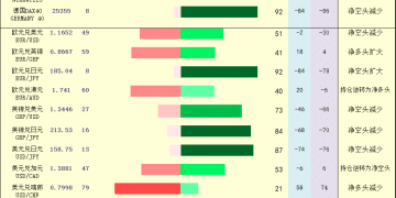 一张图：2026年1月14日黄金原油外汇股指「枢纽点+多空持仓信号」一览