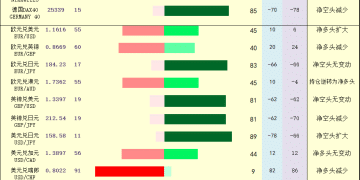 一张图：2026年1月16日黄金原油外汇股指「枢纽点+多空持仓信号」一览
