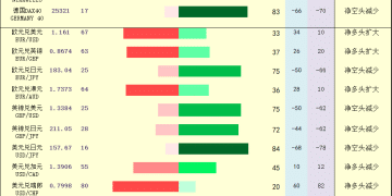 一张图：2026年1月19日黄金原油外汇股指「枢纽点+多空持仓信号」一览