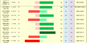 一张图：2026年1月20日黄金原油外汇股指「枢纽点+多空持仓信号」一览