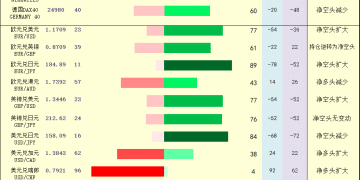 一张图：2026年1月21日黄金原油外汇股指「枢纽点+多空持仓信号」一览