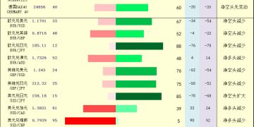 一张图：2026年1月22日黄金原油外汇股指「枢纽点+多空持仓信号」一览