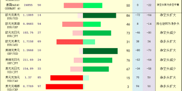 一张图：2026年1月26日黄金原油外汇股指「枢纽点+多空持仓信号」一览
