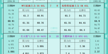 一张图看商品支撑阻力：金银油气+铂钯铜农产品期货(2026年1月26日)