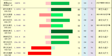 一张图：2026年1月27日黄金原油外汇股指「枢纽点+多空持仓信号」一览