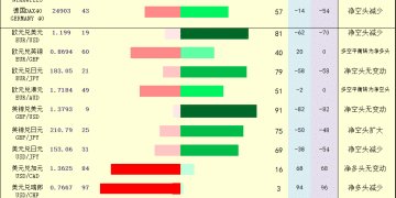 一张图：2026年1月28日黄金原油外汇股指「枢纽点+多空持仓信号」一览
