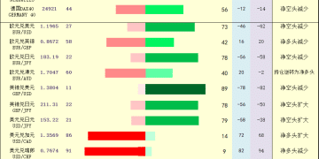 一张图：2026年1月29日黄金原油外汇股指「枢纽点+多空持仓信号」一览