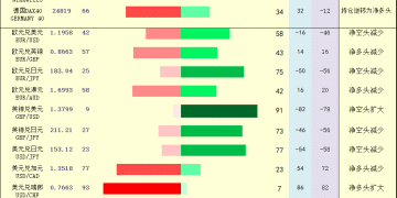 一张图：2026年1月30日黄金原油外汇股指「枢纽点+多空持仓信号」一览