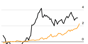 花旗预警：日本央行今年可能三度出手！日元持续走弱或触发激进加息