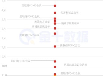 「真正的黑天鹅可能藏在别处」：2026年全球市场的风暴眼