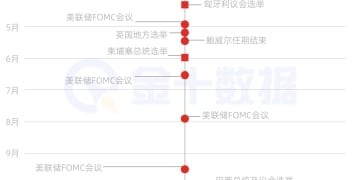 「真正的黑天鹅可能藏在别处」：2026年全球市场的风暴眼