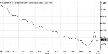 新美联储主席之争：不仅要当「降息派」，更得是「QE放水派」