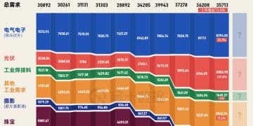 2016-2025全球白银需求变化｜财眼