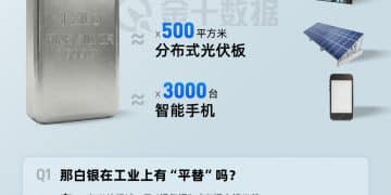 除了打首饰，白银还能用来干什么？它的用处可大了｜财料
