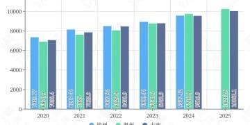 温州大连「晋级」，徐州「不急」