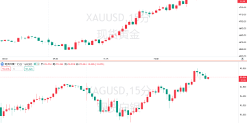 特朗普「格陵兰野心」引爆避险狂潮！金价狂飙冲破4730美元