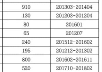 官方通报：赵某芳等1014人存在死后多领养老金情形，有人多领近5年！「责令家属30日内退回」