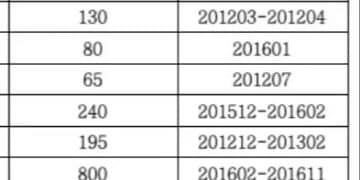 官方通报：赵某芳等1014人存在死后多领养老金情形，有人多领近5年！「责令家属30日内退回」