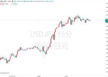 「救日元」重任在财务省肩上？前日本央行官员：加息最快或4月落地