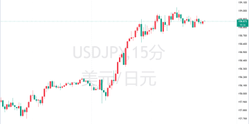 「救日元」重任在财务省肩上？前日本央行官员：加息最快或4月落地