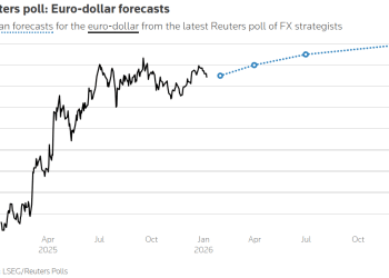 美元疲软前景或将持续，美联储独立性隐忧挥之不去