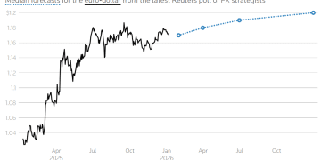美元疲软前景或将持续，美联储独立性隐忧挥之不去