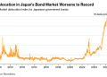 2.8亿美元交易撬动7.2万亿市场！日债深陷流动性魔咒