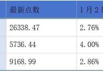 斯坦德机器人、万帮数字能源、新思考电机递表港交所；亿纬锂能冲刺「A+H」上市丨港交所早参
