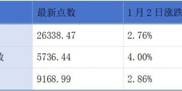 斯坦德机器人、万帮数字能源、新思考电机递表港交所；亿纬锂能冲刺「A+H」上市丨港交所早参