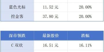 深圳边检去年验放出入境旅客2.74亿人次；大湾区往返海南将实现高铁直达丨大湾区财经早参