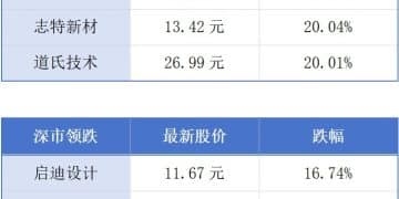 格力电器承诺家用空调不涨价；2025年南方电网「西电东送」送电量创历史新高丨大湾区财经早参
