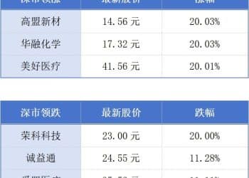 2025年广东上市公司总量全国第一；港珠澳大桥出入境客流量突破1亿人次丨大湾区财经早参