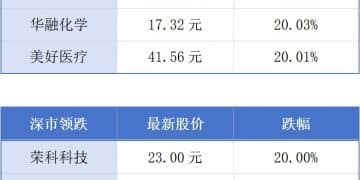 2025年广东上市公司总量全国第一；港珠澳大桥出入境客流量突破1亿人次丨大湾区财经早参