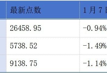花旗维持泡泡玛特「买入」评级；鸣鸣很忙通过港交所聆讯丨港交所早参
