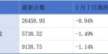 花旗维持泡泡玛特「买入」评级；鸣鸣很忙通过港交所聆讯丨港交所早参