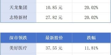 2025年广东全社会用电量居全国首位；深圳累计备案生成式人工智能服务已达49款丨大湾区财经早参